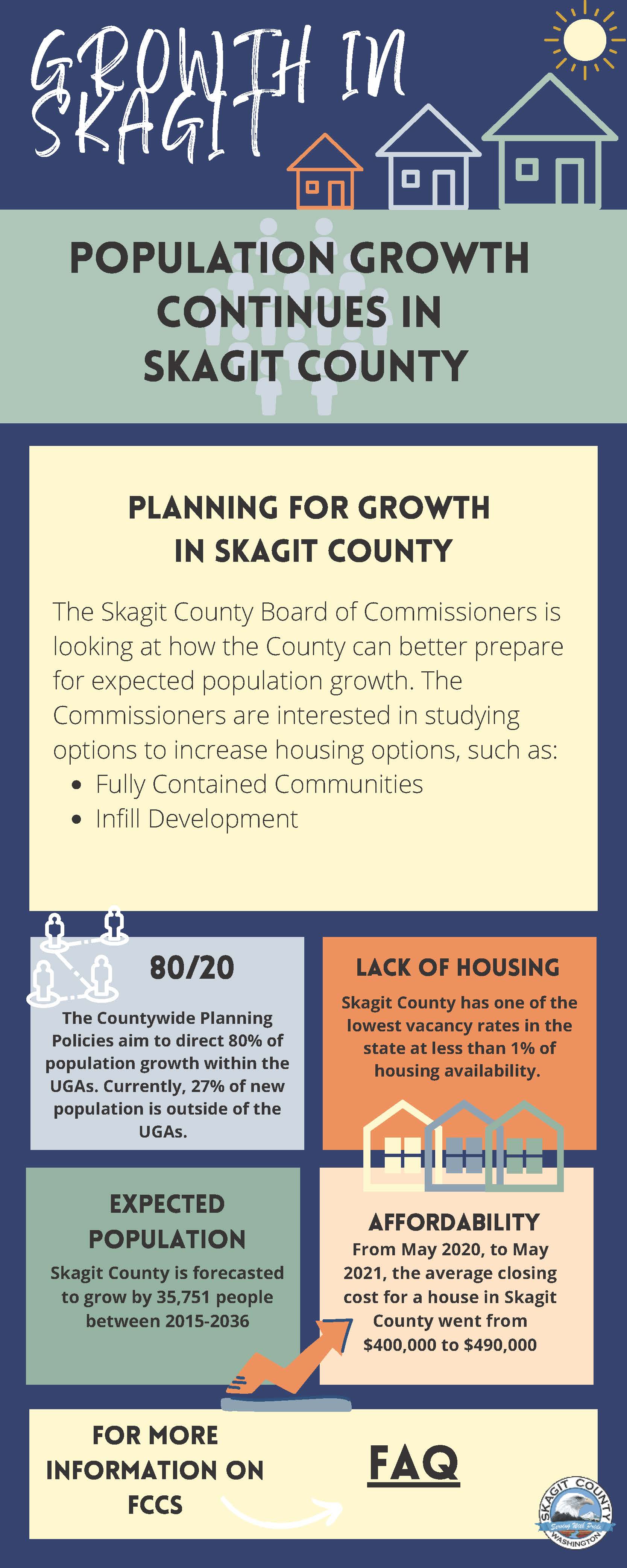 Growth in Skagit Infographic